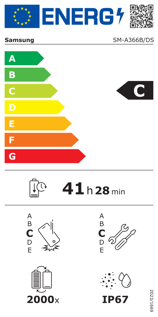 Etykietka energetyczna
